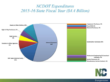 NCDOT Budget Sources and_Uses 2015