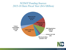 NCDOT Sources of Funds Pie Chart 2015