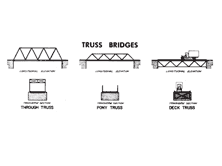 Historic Bridges