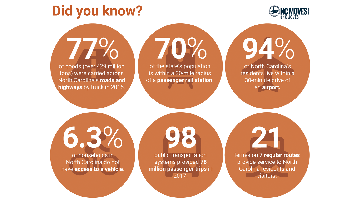 State of the System: Did You Know?