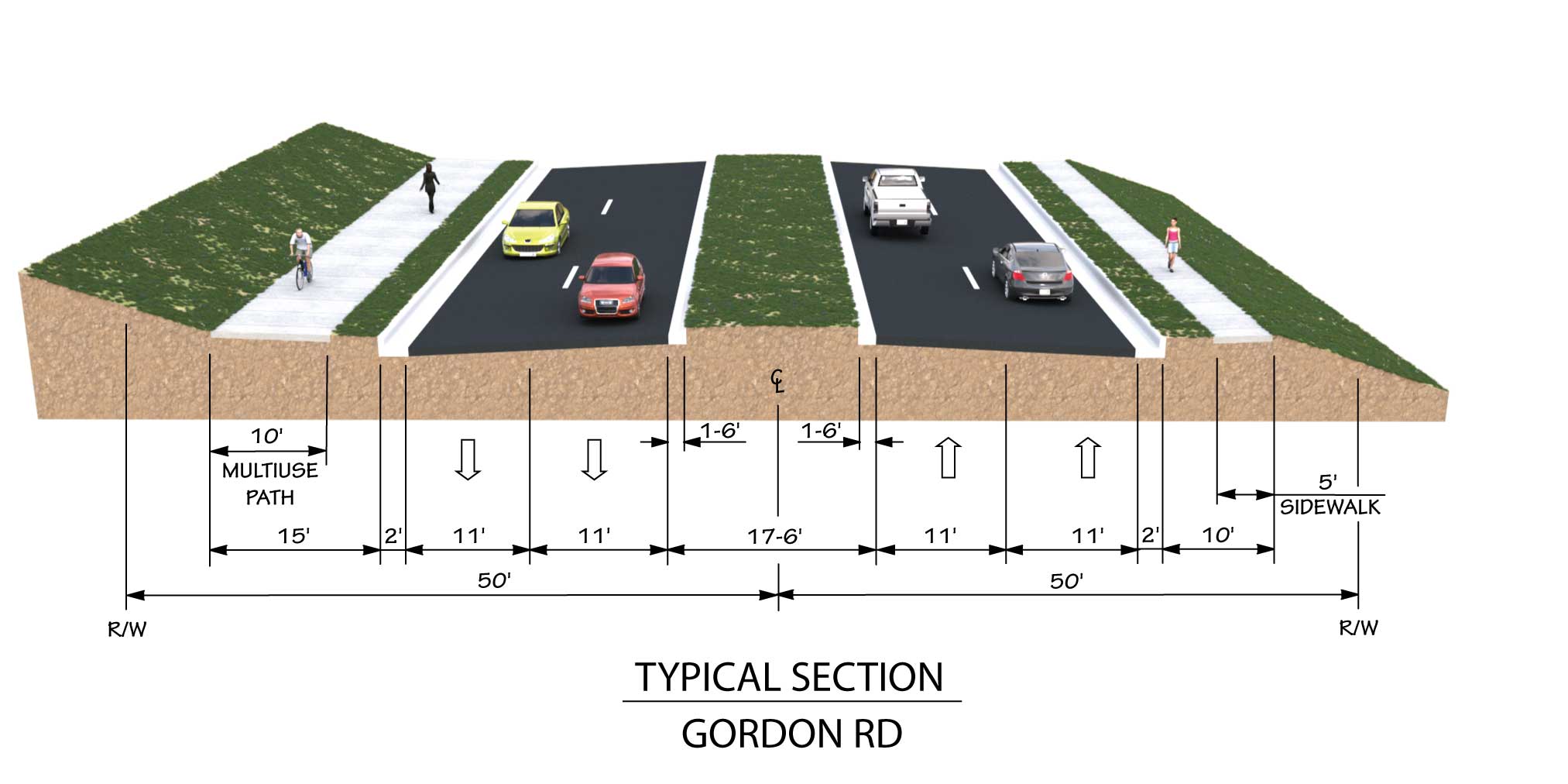 Gordon Road Typical Section