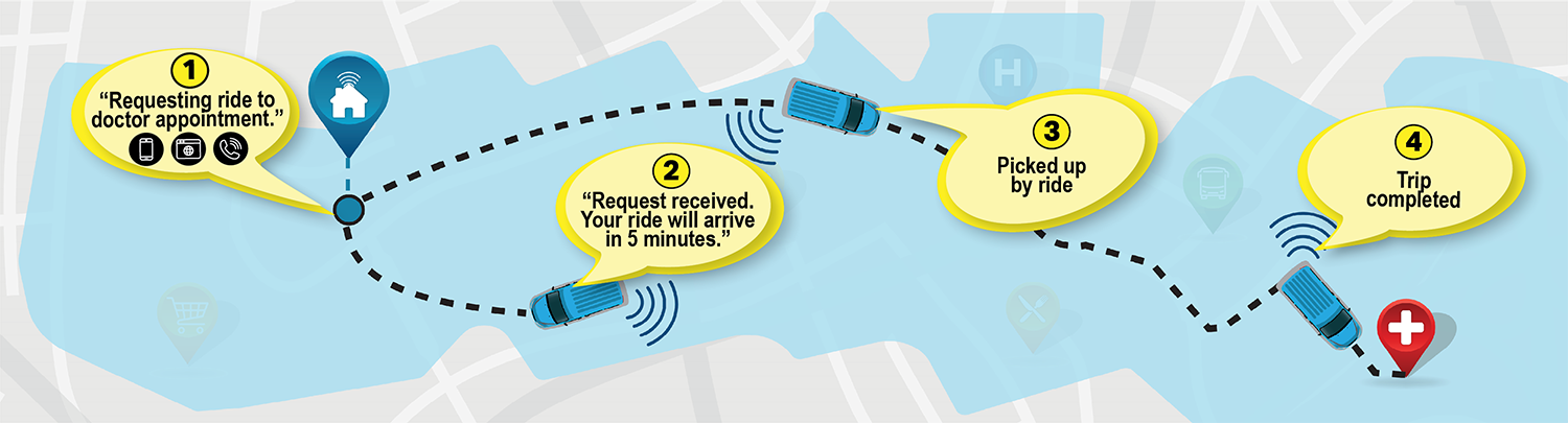 See How Microtransit Works